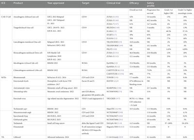 The current socioeconomic and regulatory landscape of immune effector cell therapies